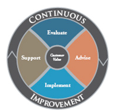 continuous-improvement-graphic
